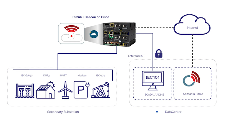 ES200 and Beacon Integration