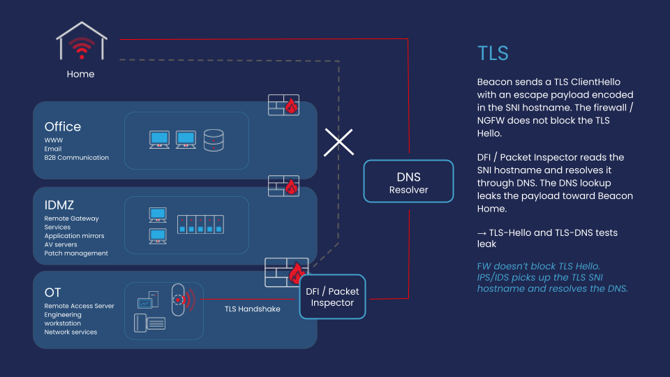 TLS_DNS_blogpost