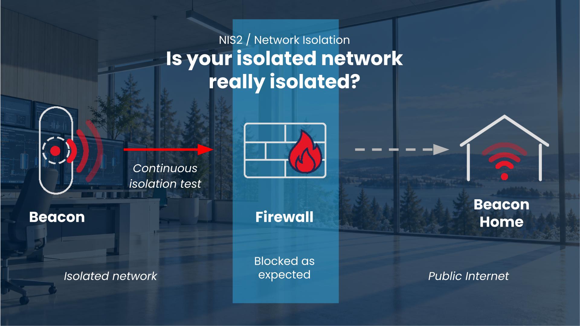 Verify Network Isolation